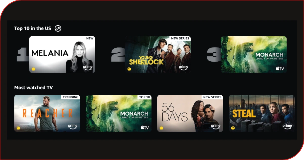 Evaluating Viewer Engagement Patterns Across Streaming Ecosystems