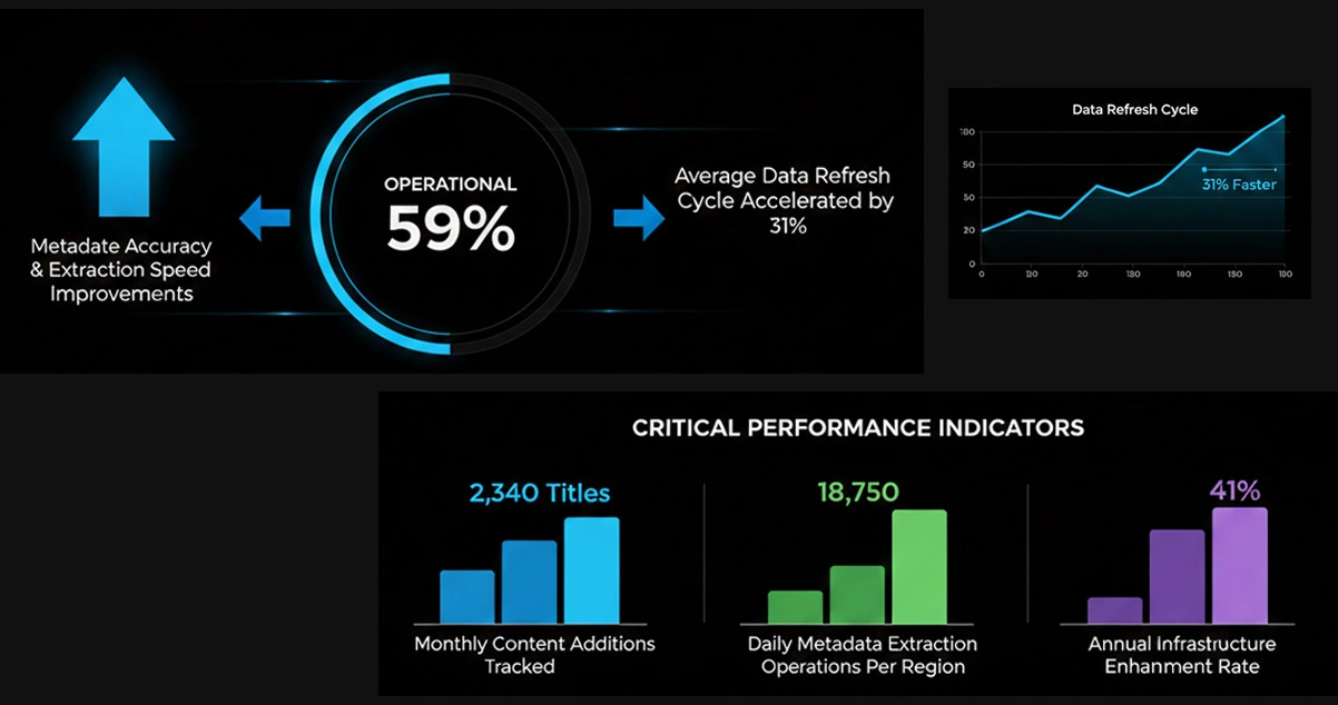 Data-Collection-Infrastructure-Evolution