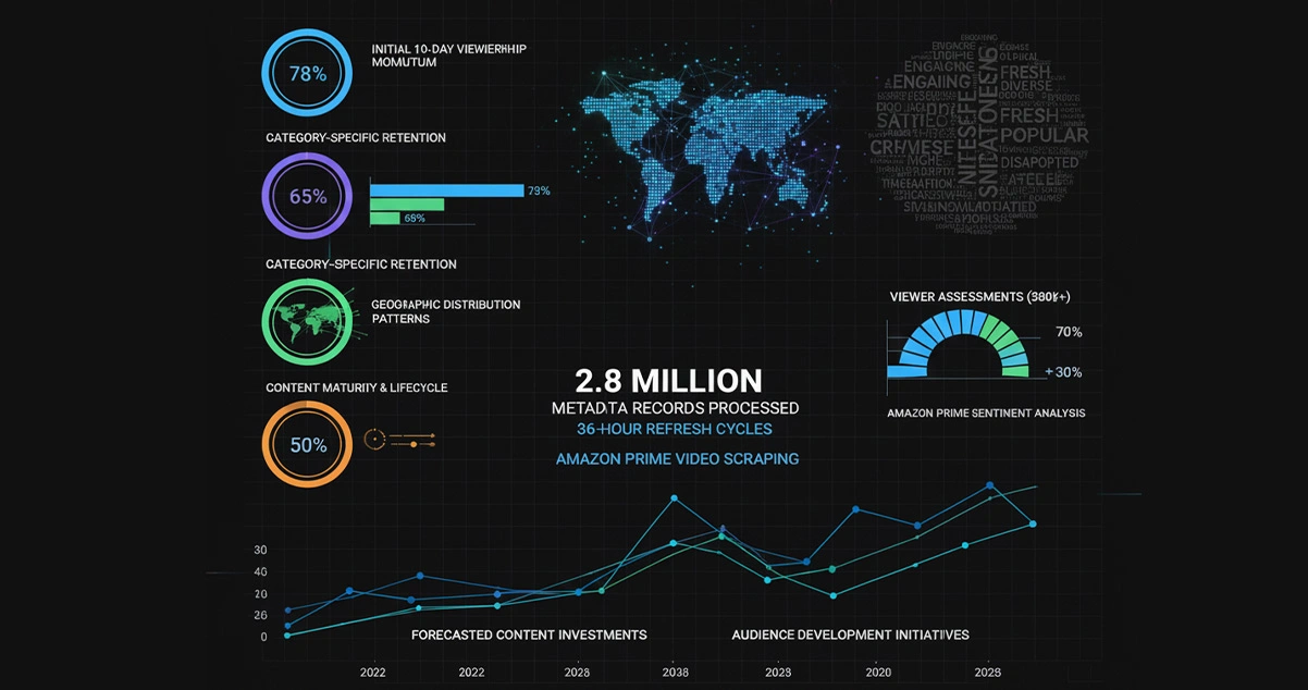 Understanding-Viewer-Patterns-Through-Structured-Behaviour-Insights