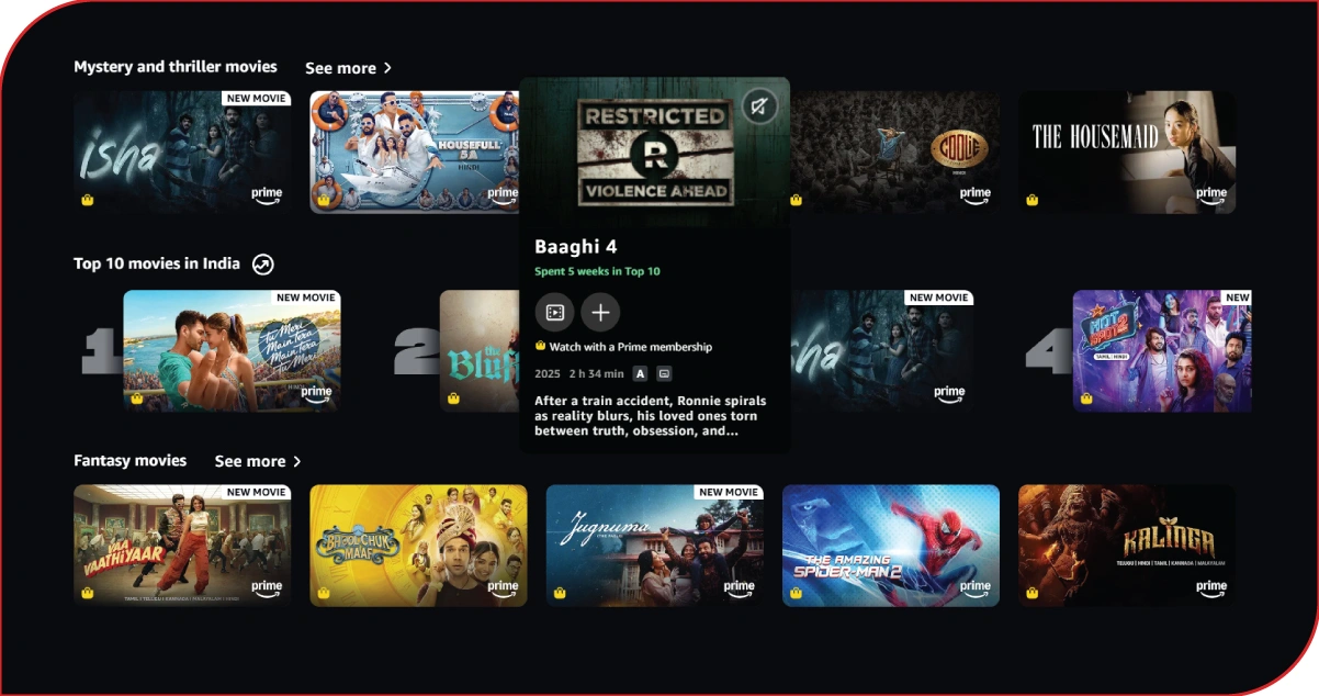 Benchmarking Competitive Content and Platform Strategies