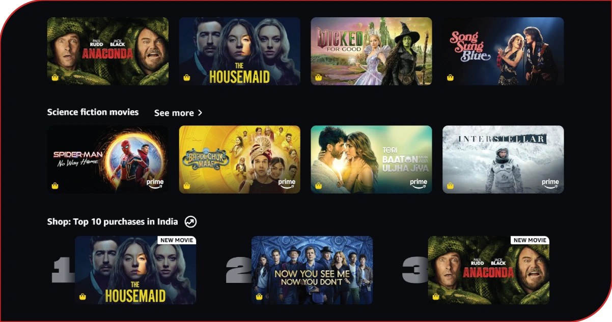 Streaming Analytics through Amazon Prime Video Data Scraping