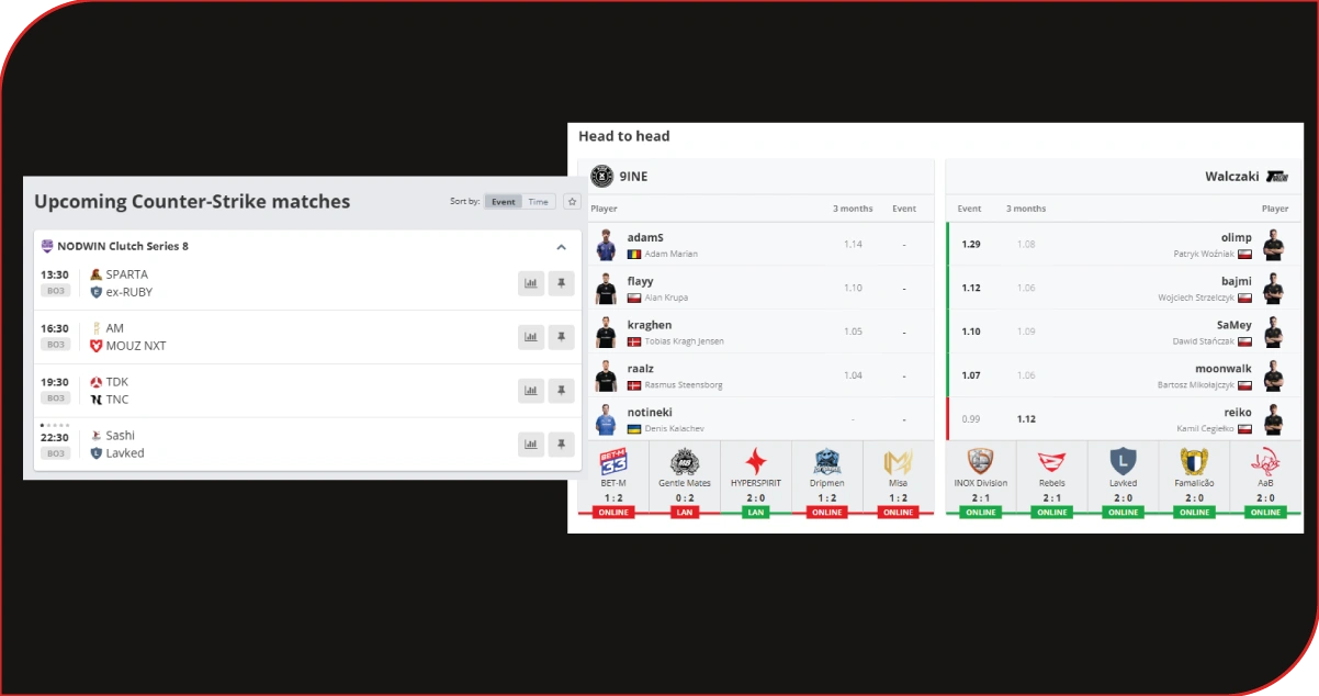 Creating Centralized Systems For Professional Match Intelligence