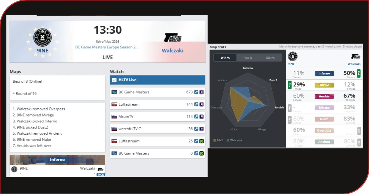 Strengthening Global Tournament Research With Predictive Systems