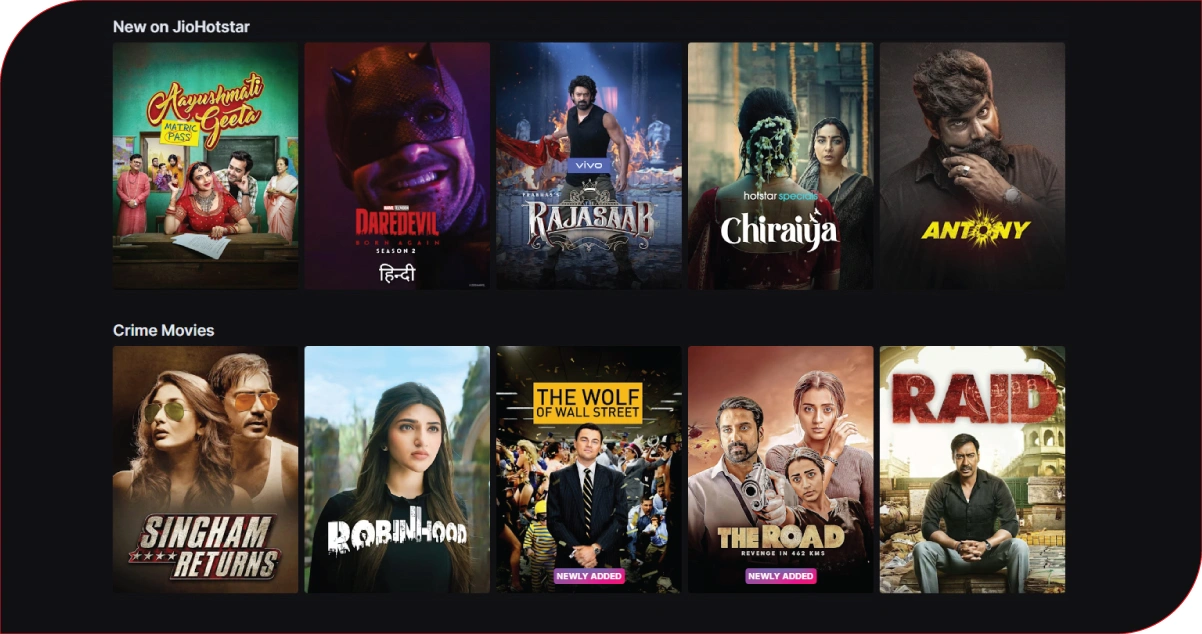 Evaluating Engagement Patterns Across Entertainment and Sports Content