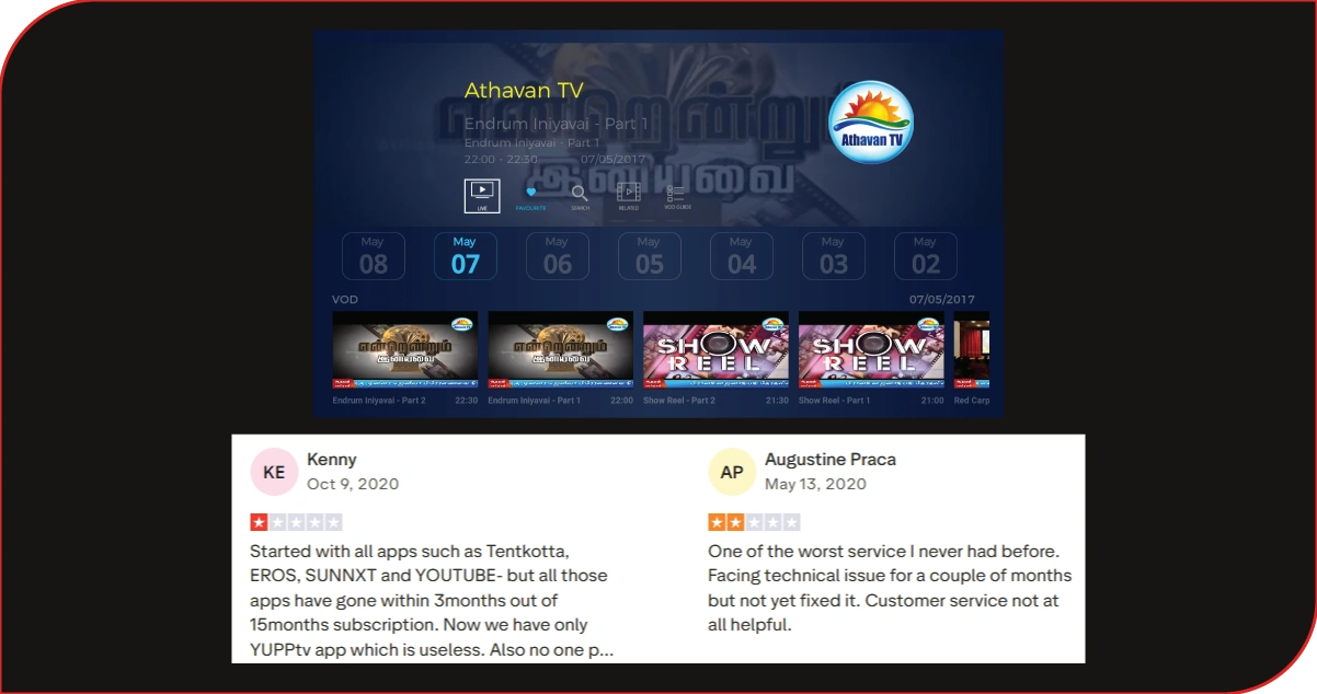 Content Performance Intelligence and Viewing Pattern Optimization Models