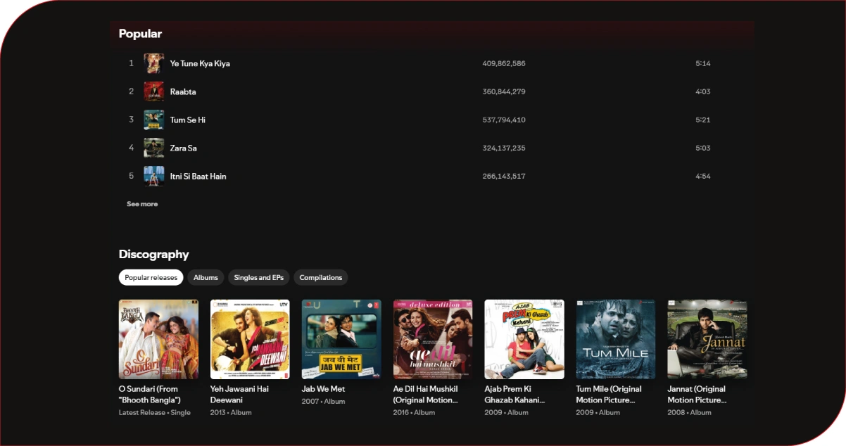 Strengthening Platform Strategies with Predictive Analytics and Data Models