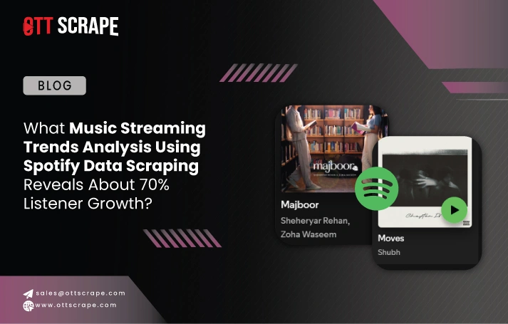  What Music Streaming Trends Analysis Using Spotify Data Scraping Reveals About 70% Listener Growth?