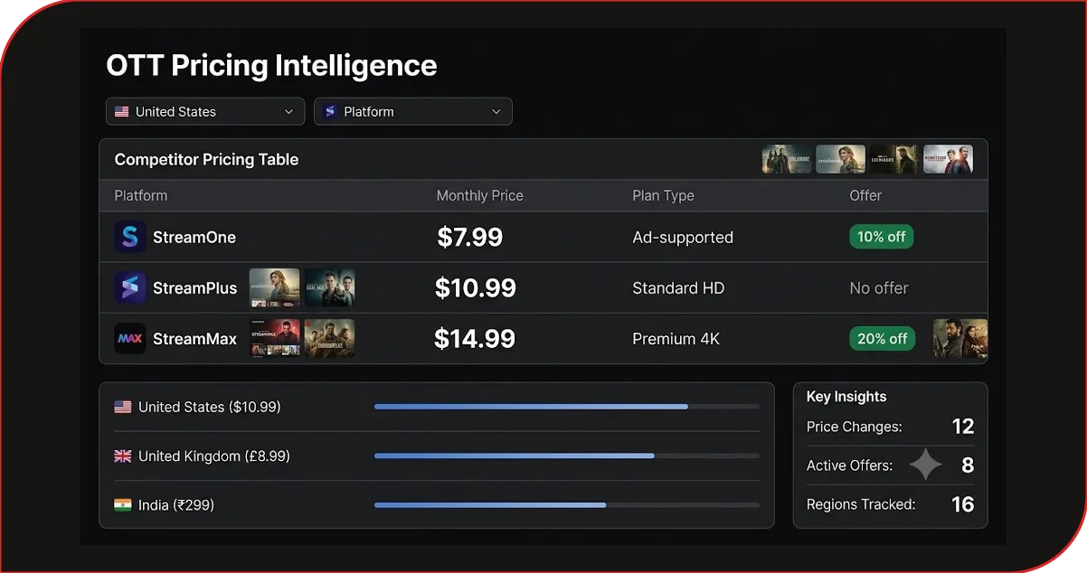 Streamlining Revenue Models Through Advanced Pricing Intelligence Systems