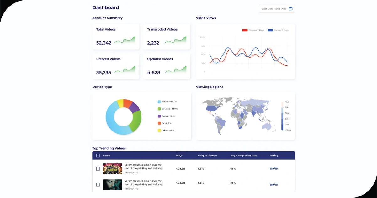Refining-Content-Planning-with-Data-Driven-Accuracy