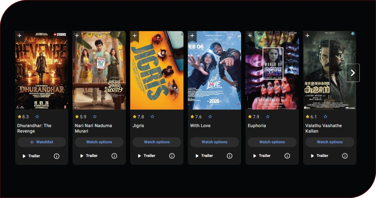 Improving Licensing Decisions With Live Trend Intelligence