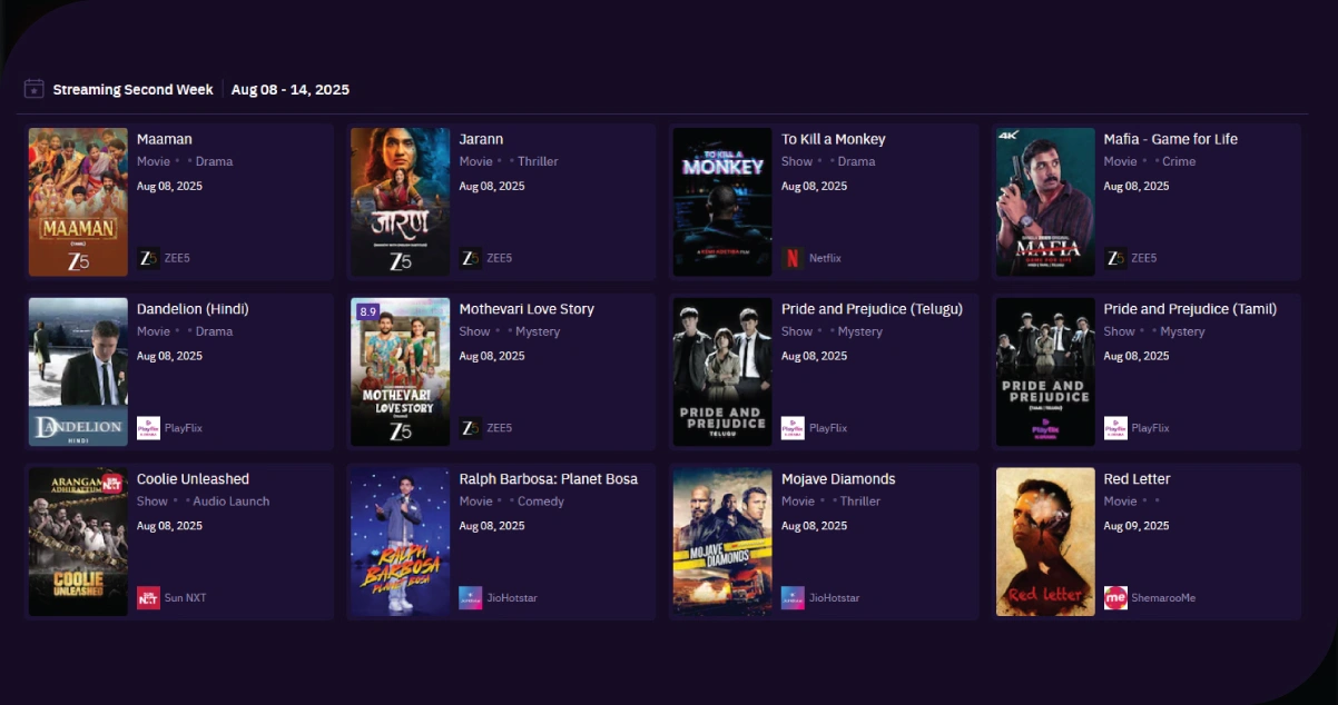 Analyzing-Seasonal-Shifts-in-Content-Consumption