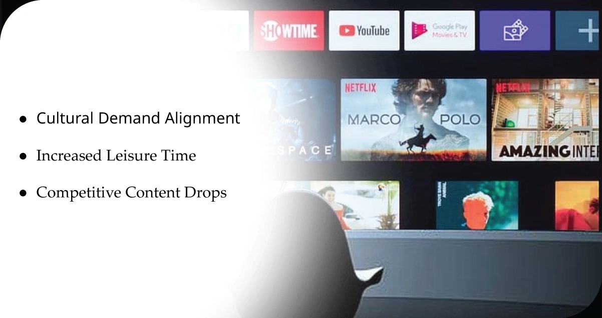 Why-Festival-Periods-Drive-Massive-Streaming-Growth