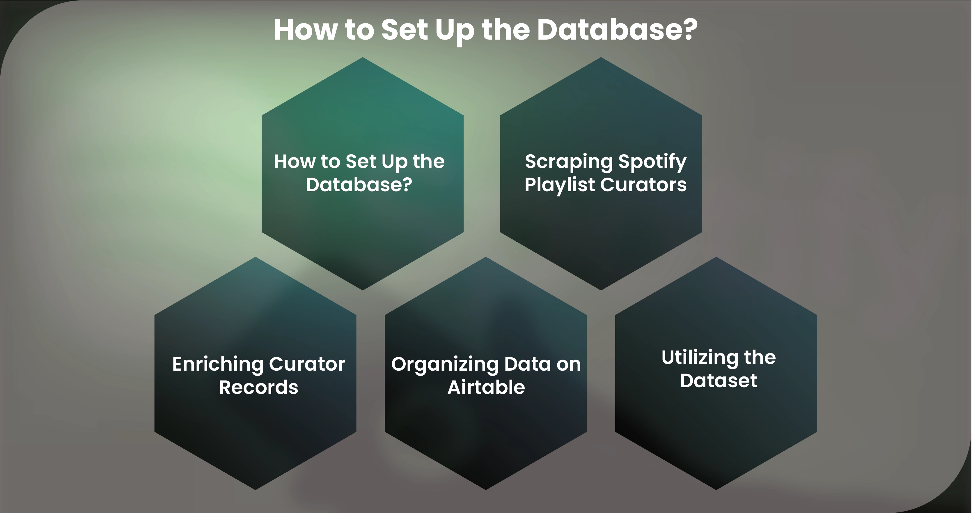 scrape-spotify-playlist-curators-data-guide/How-to-Set-Up-the-Database-01