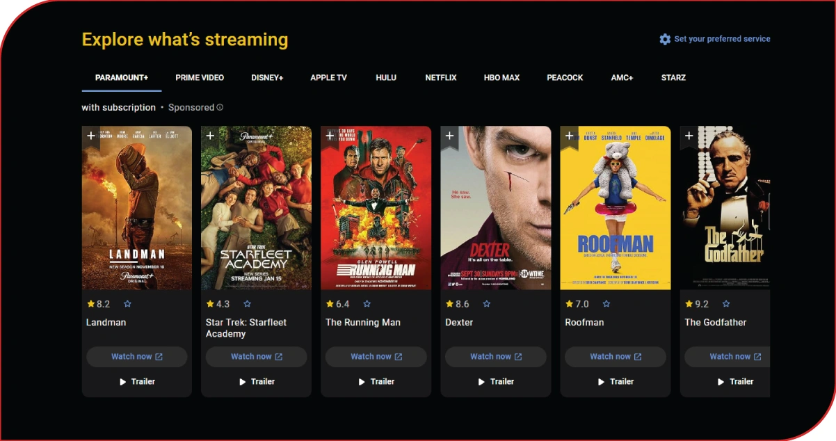 Understanding Viewer Demand Through Genre-Wise Patterns