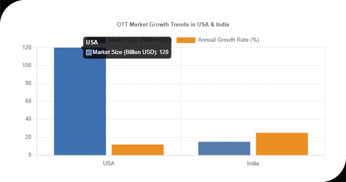 The-Growing-OTT-Market-Landscape