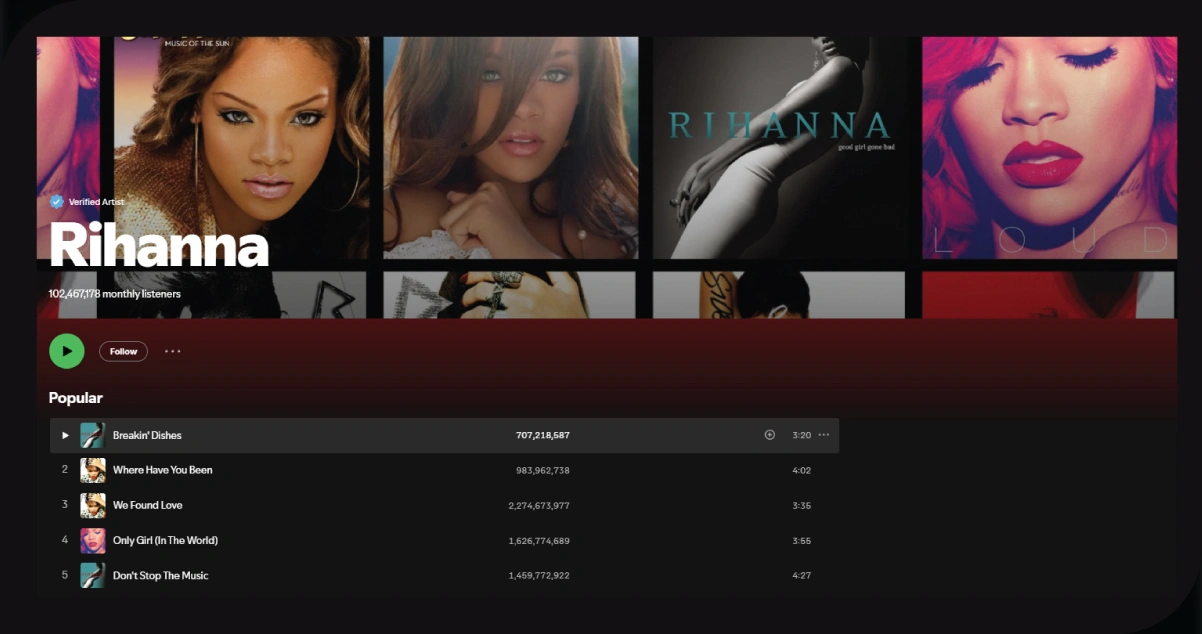 How-Can-Spotify-Data-Scraping-Help-You