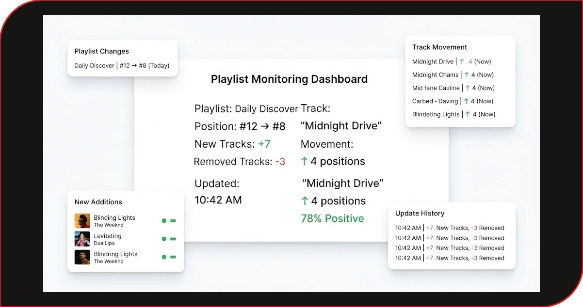 Strategic Foundations for Building Reliable Streaming Catalog Visibility