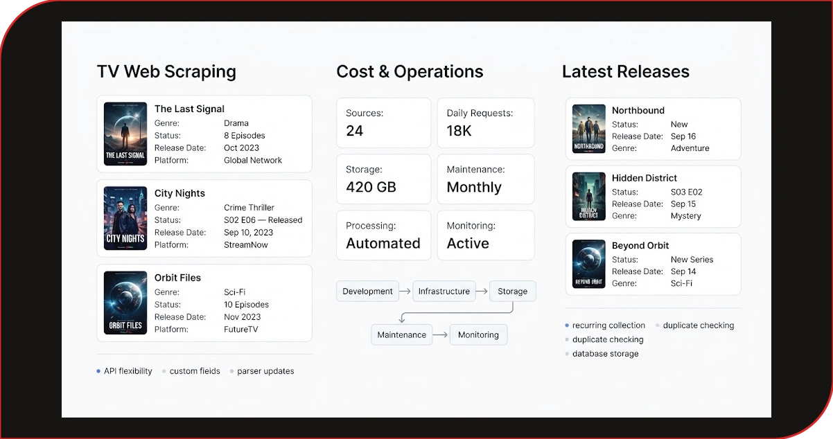 Cost And Flexibility Guide Long-Term Television Data Planning