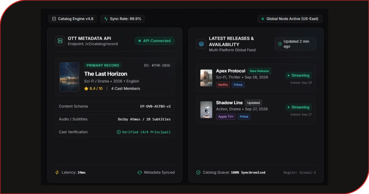 Real-Time Catalog Connections Improve OTT Content Discovery