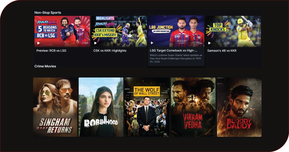 Identifying High-Performing Content Using Multi-Source Data Intelligence Techniques