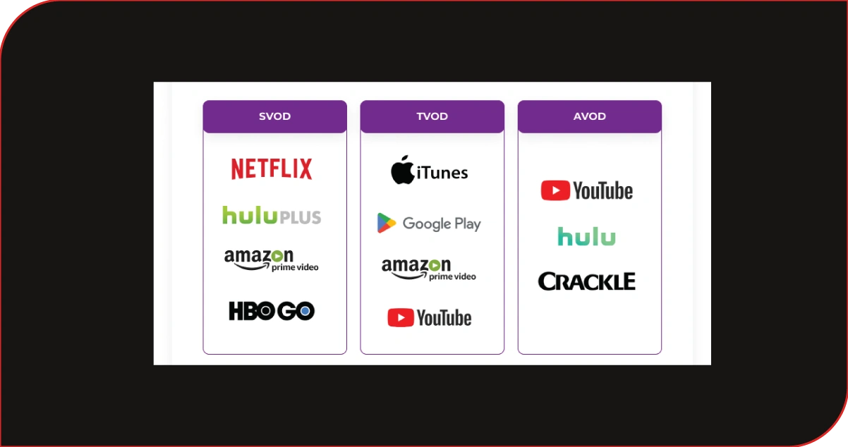 Understanding Audience Behavior Through Streaming Consumption Analytics