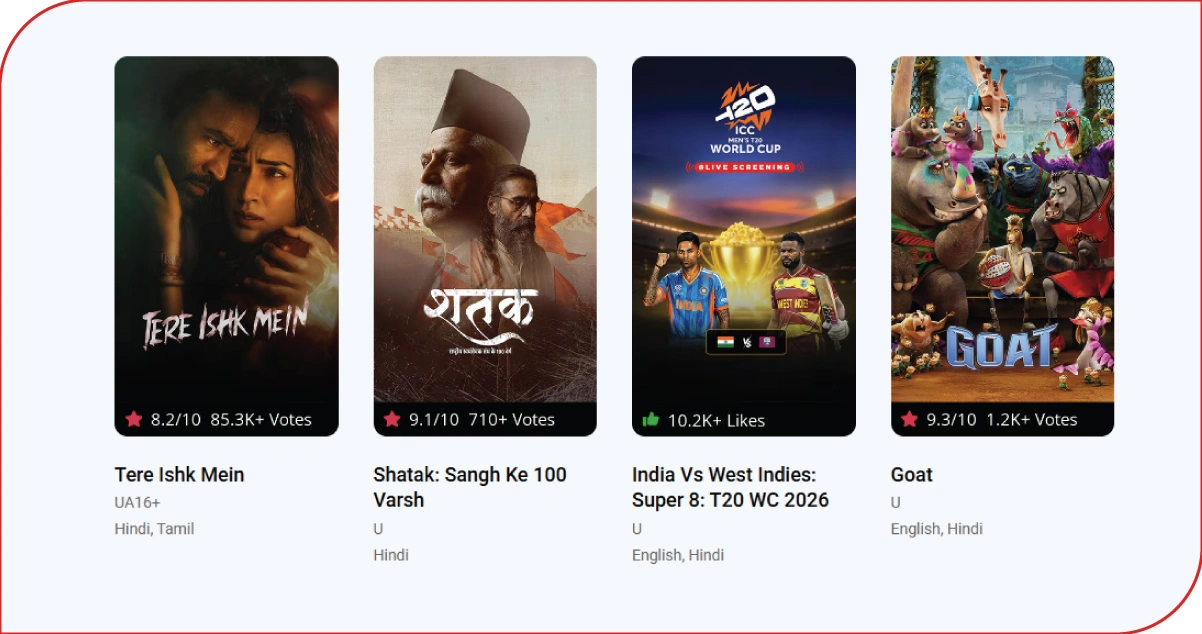 Evaluating Subscriber Behavior and Pricing Sensitivity Trends