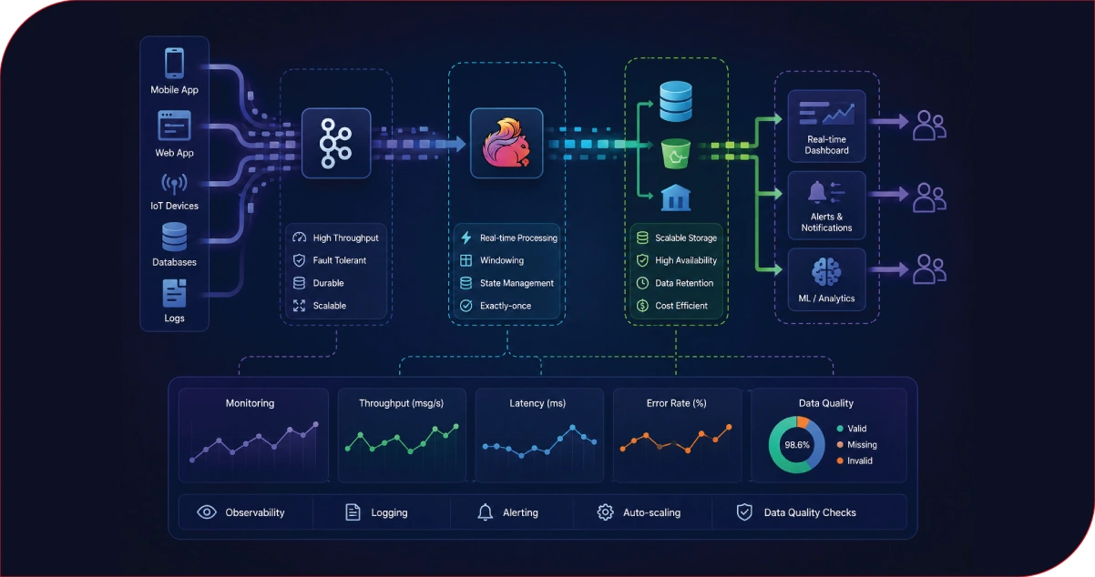Building Reliable Data Pipelines for Streaming Platforms