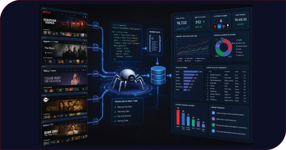 Enhancing Content Performance Through Real-Time Audience Insights