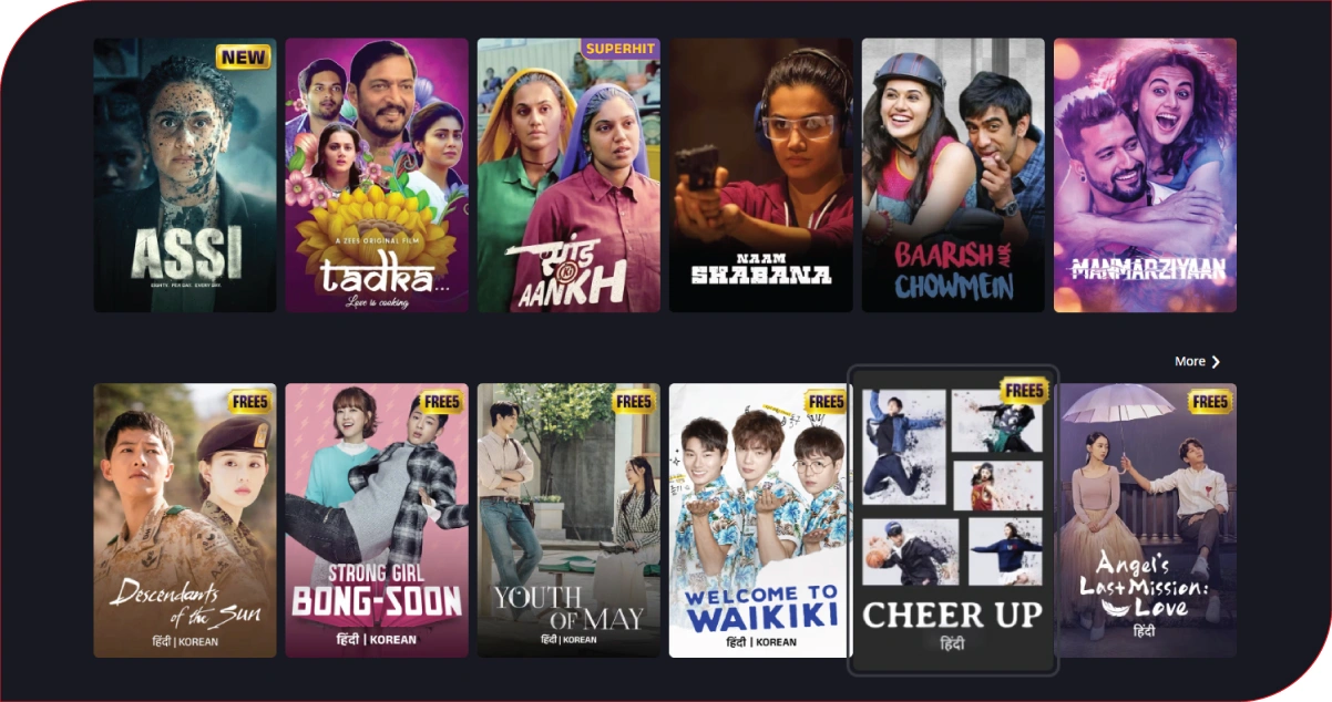 Viewer Behavior and Performance Optimization Frameworks