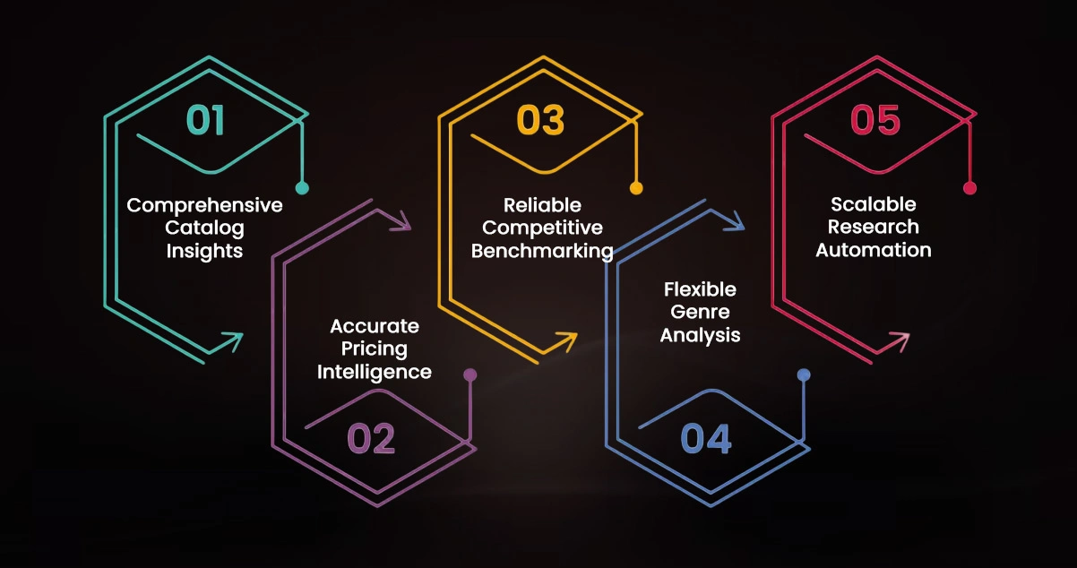 Advantages of Collecting Data Using OTT Scrape