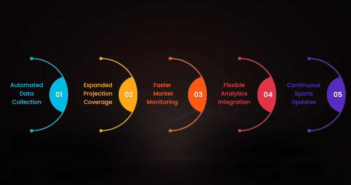 Advantages of Collecting Data Using OTT Scrape