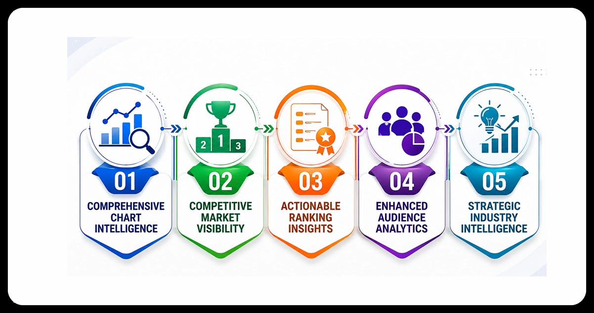 Advantages of Collecting Data Using OTT Scrape