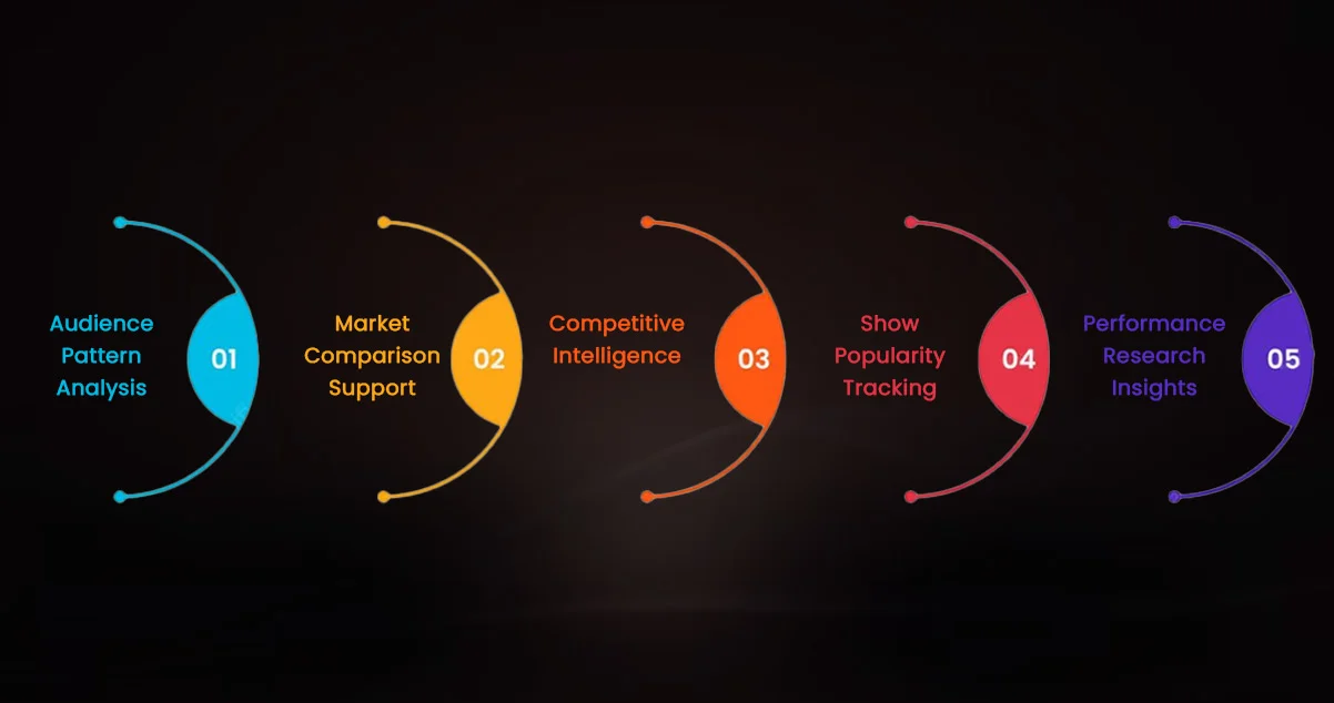 Advantages of Collecting Data Using OTT Scrape