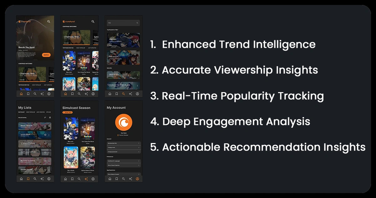 Advantages of Collecting Data Using OTT Scrape