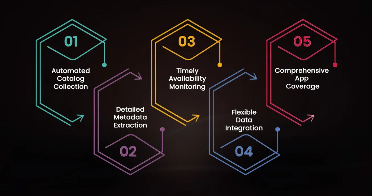 Advantages of Collecting Data Using OTT Scrape