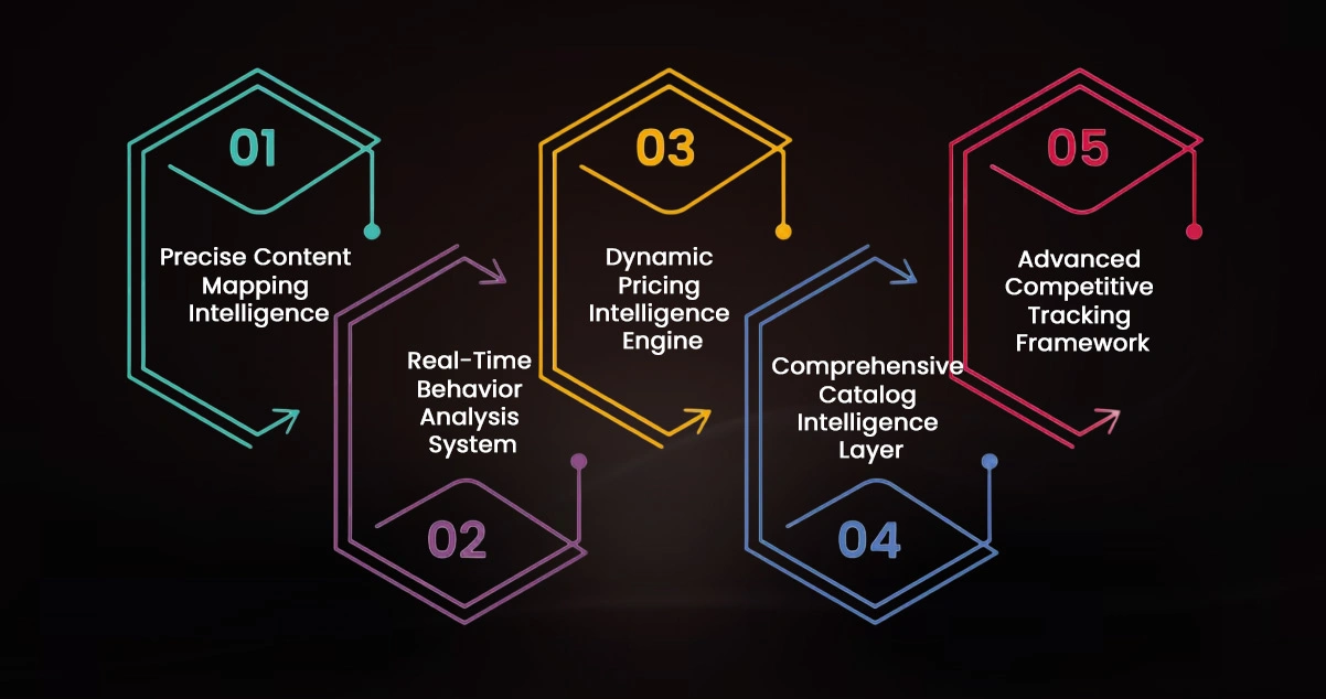Advantages of Collecting Data Using OTT Scrape