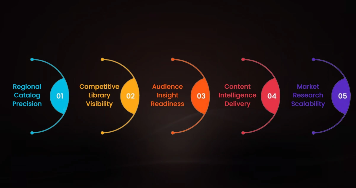 Advantages of Collecting Data Using OTT Scrape