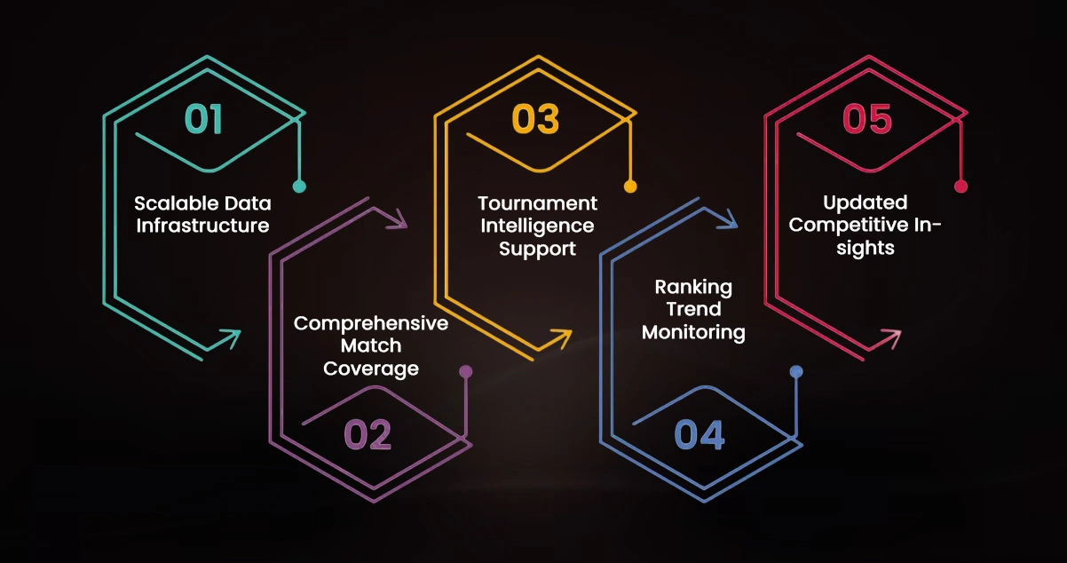 Advantages of Collecting Data Using OTT Scrape
