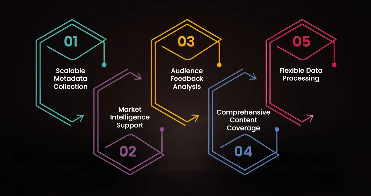 Advantages of Collecting Data Using OTT Scrape