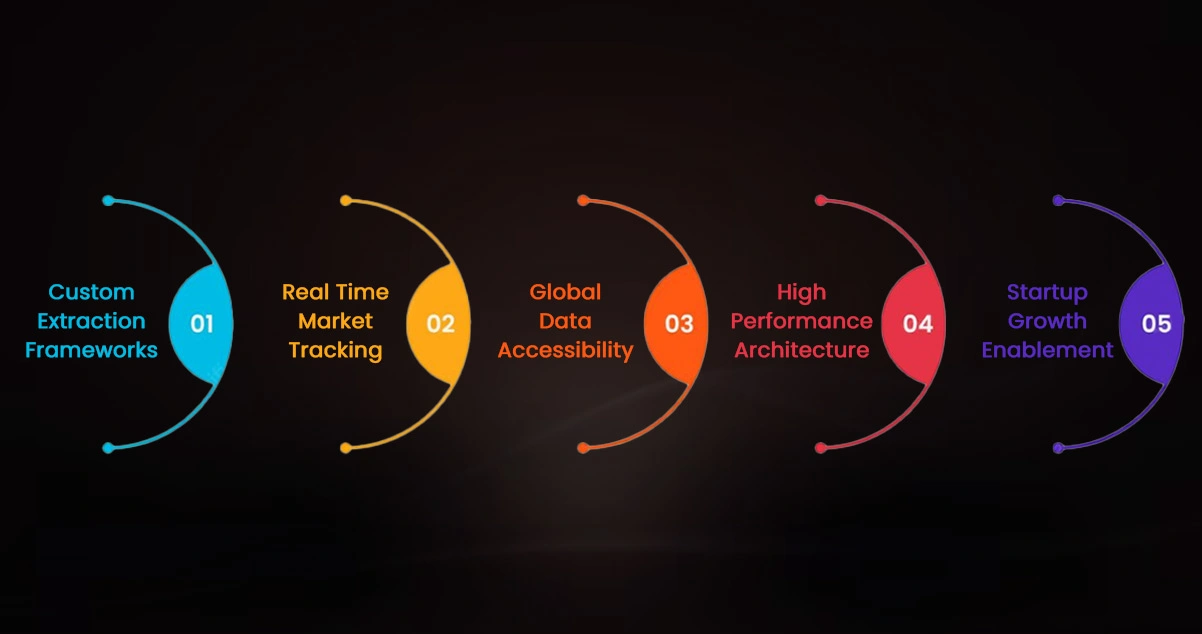 Advantages of Collecting Data Using OTT Scrape