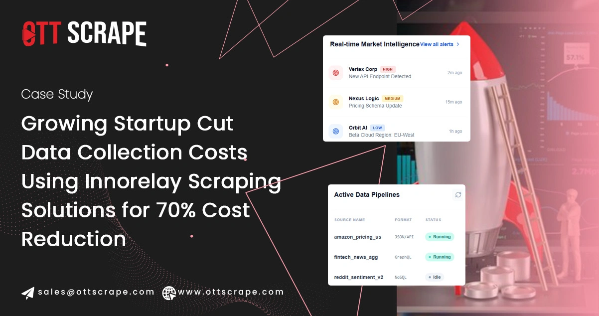 Growing Startup Cut Data Collection Costs Using Innorelay Scraping Solutions for 70% Cost Reduction