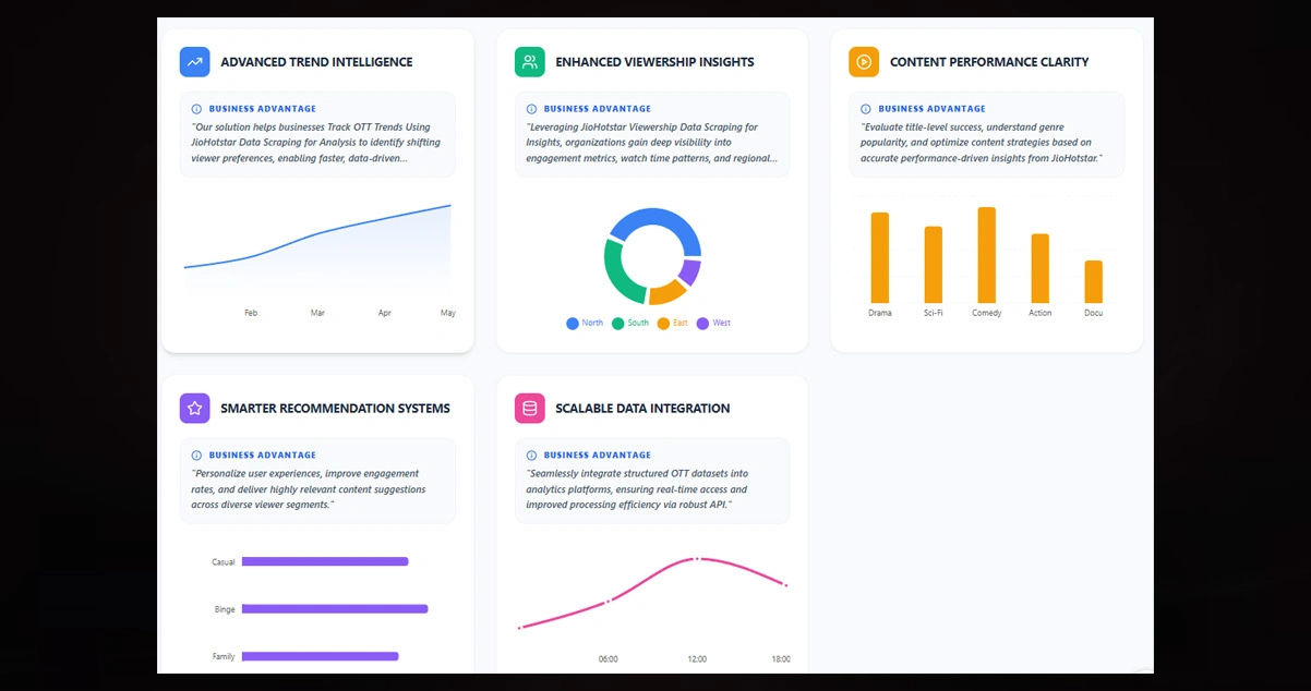 Advantages of Collecting Data Using OTT Scrape