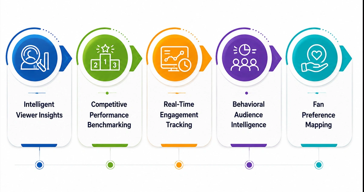 Advantages of Collecting Data Using OTT Scrape