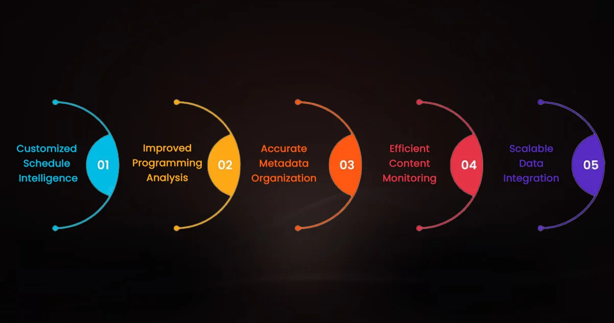 Advantages of Collecting Data Using OTT Scrape