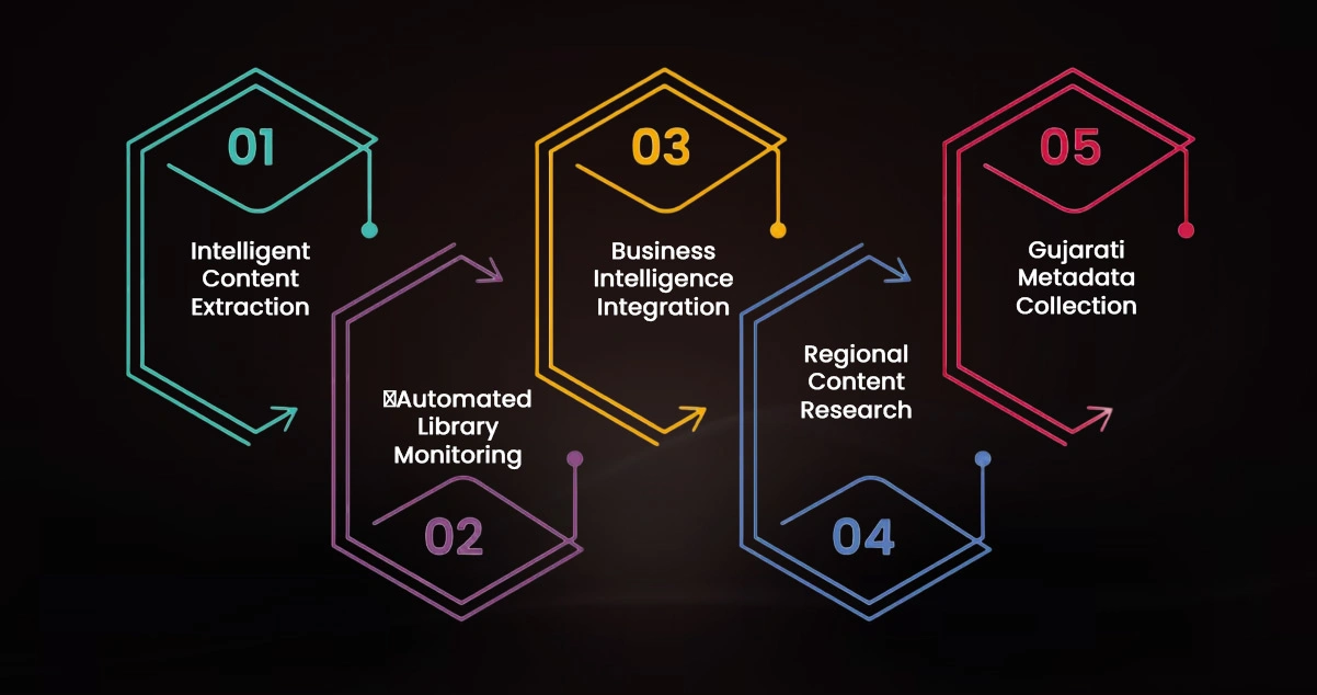 Advantages of Collecting Data Using OTT Scrape