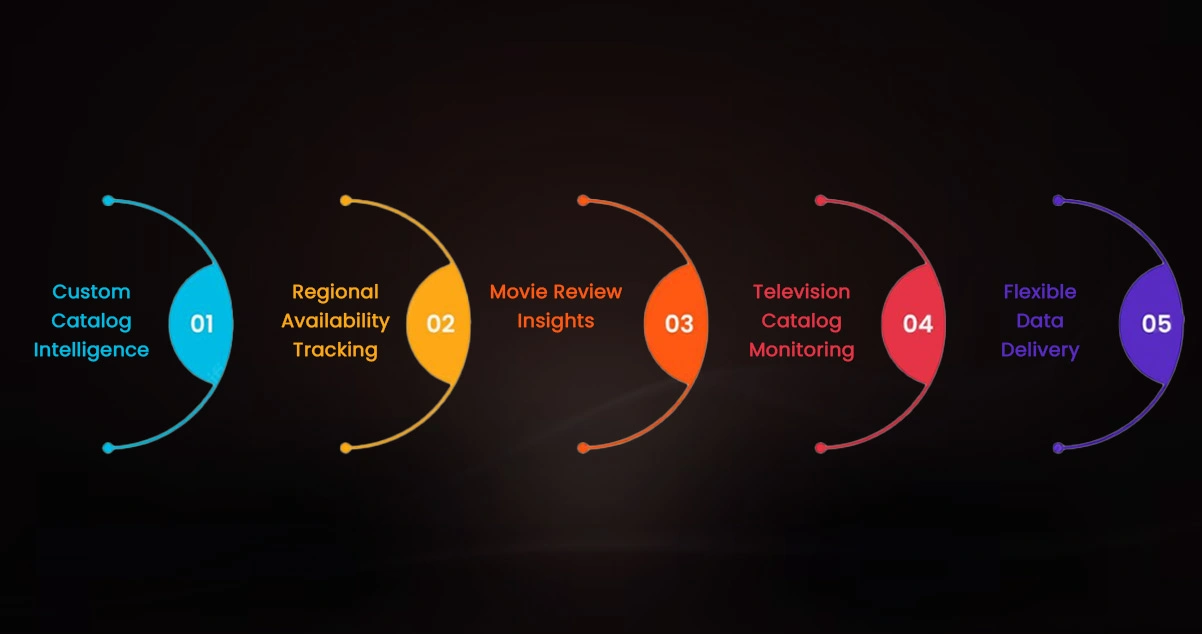 Advantages of Collecting Data Using OTT Scrape