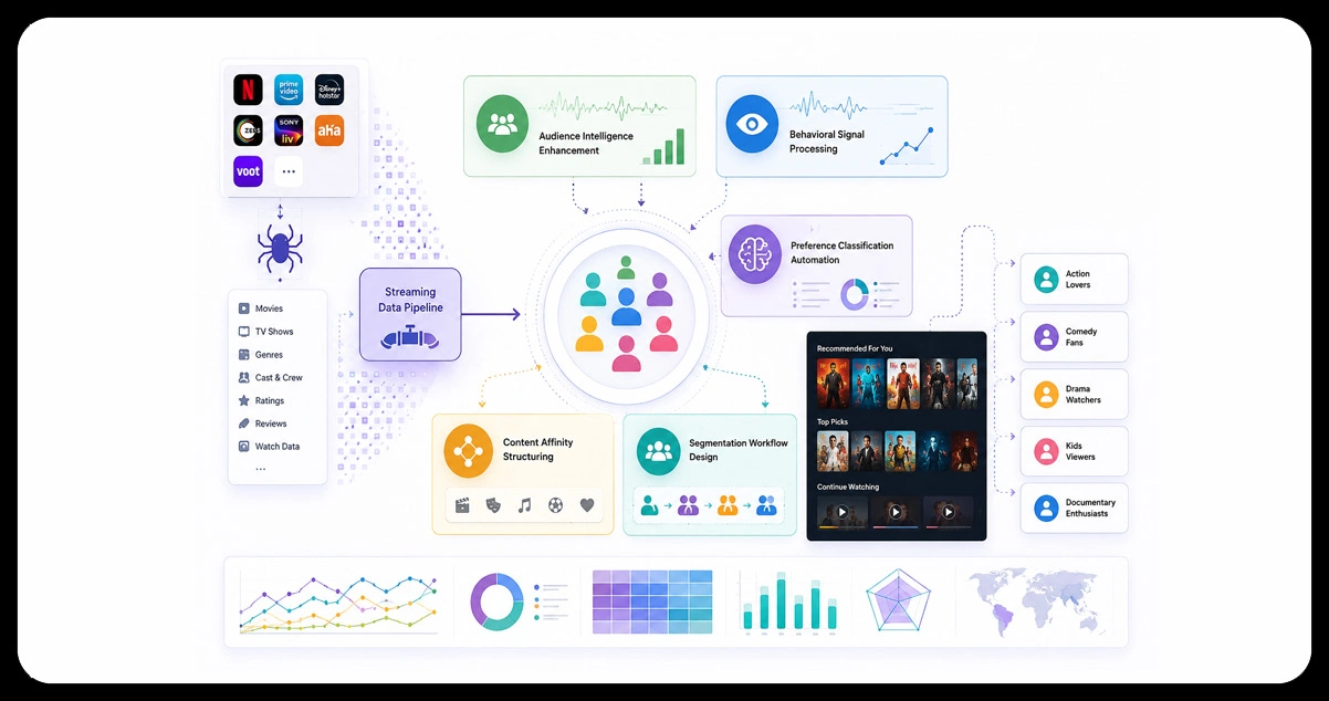 Advantages of Collecting Data Using OTT Scrape