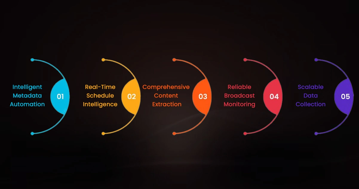 Advantages of Collecting Data Using OTT Scrape