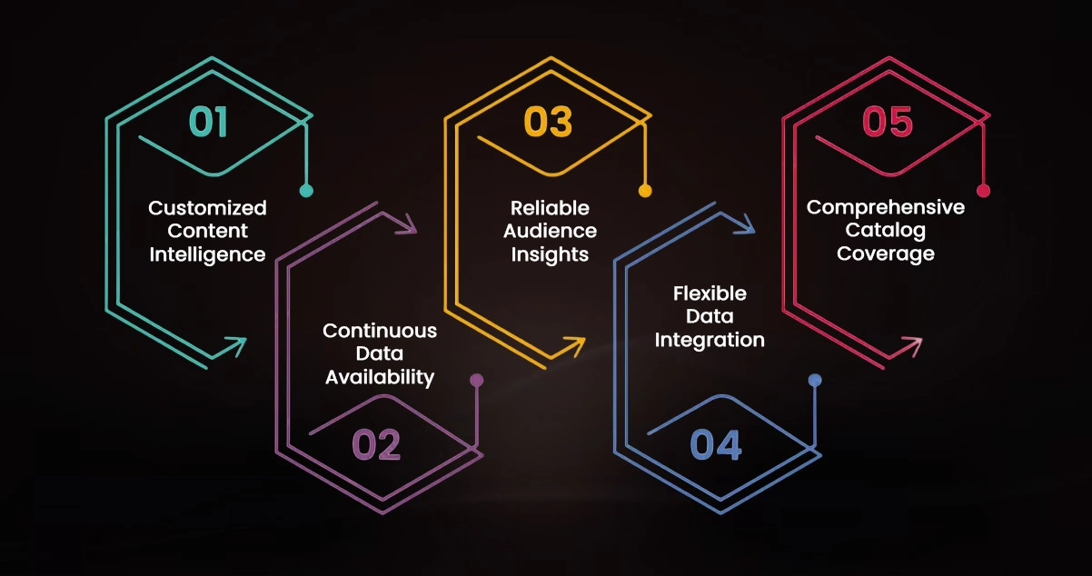 Advantages of Collecting Data Using OTT Scrape