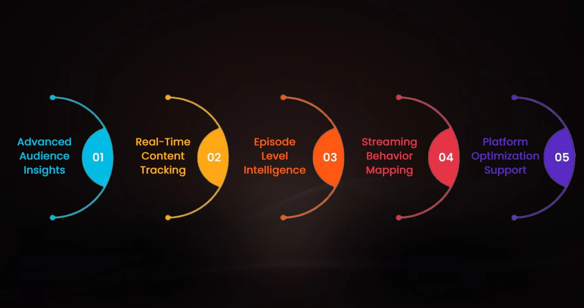 Advantages of Collecting Data Using OTT Scrape